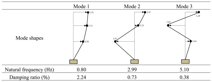 Figure 10.