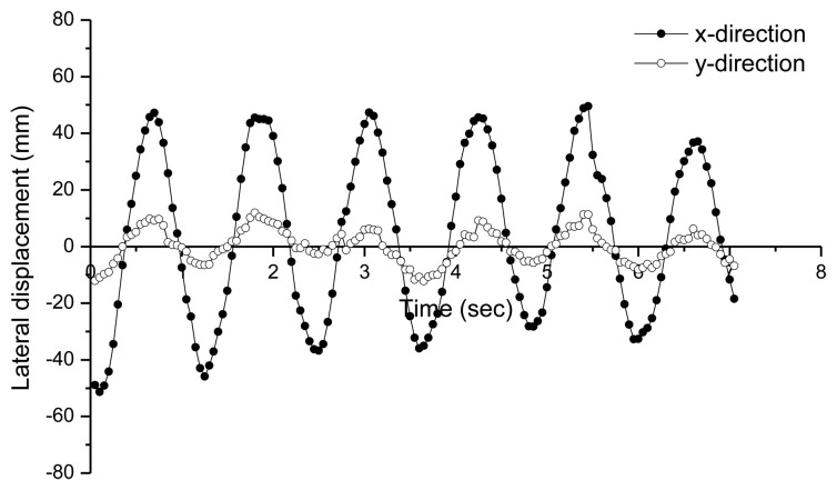 Figure 9.