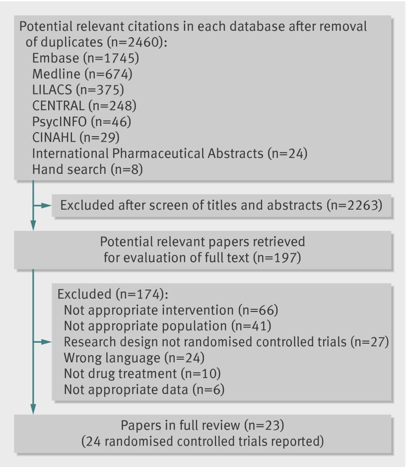 graphic file with name pinr002285.f1_default.jpg