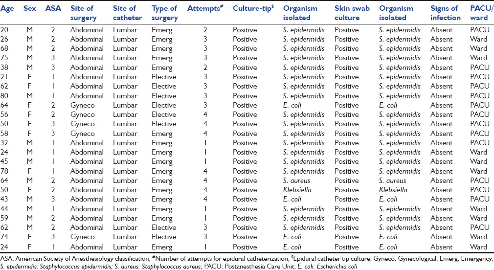 graphic file with name IJCCM-20-109-g004.jpg