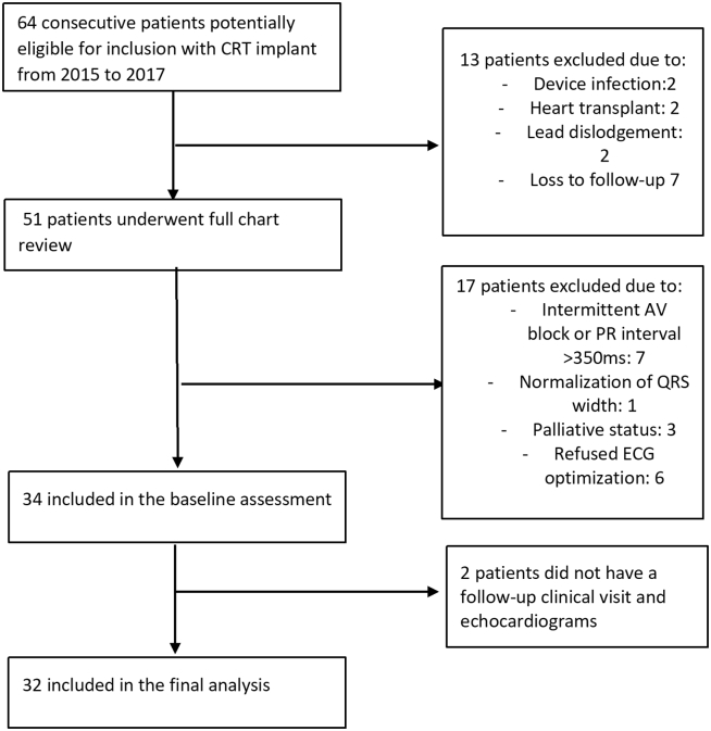 Figure 1