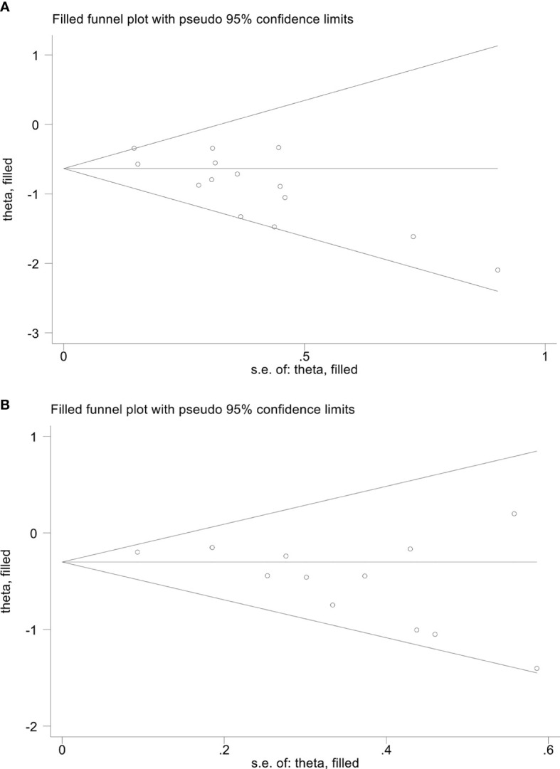 Figure 11