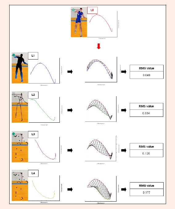 Figure 4.