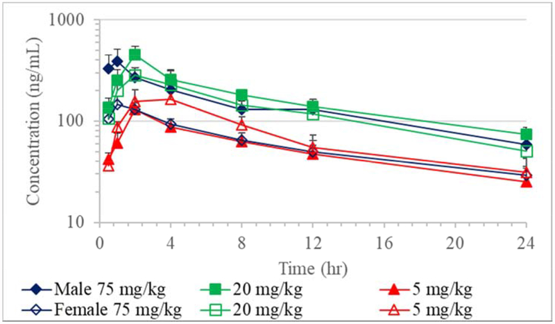 Figure 3.