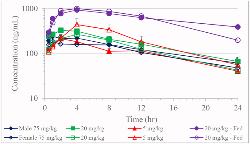 Figure 4.