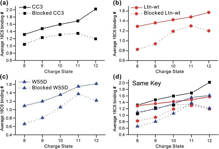 Figure 3