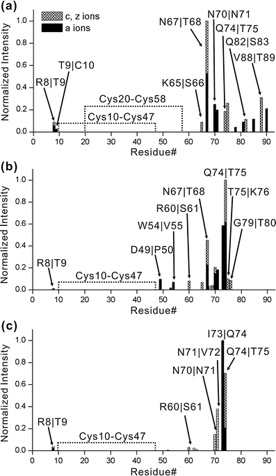 Figure 5