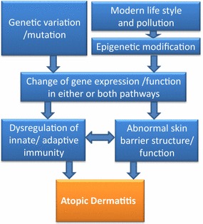 Fig. 2