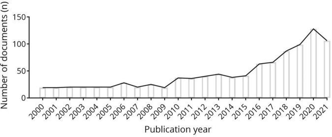 FIGURE 1