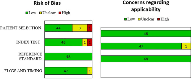 Figure 9