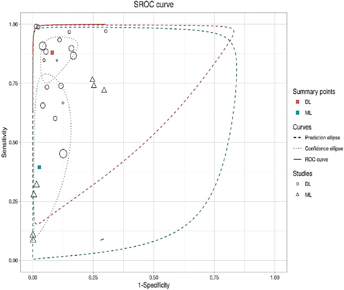 Figure 6