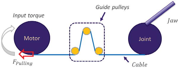 Fig. 1