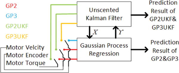 Fig. 3