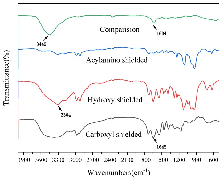 Figure 11