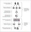 Fig. 2: