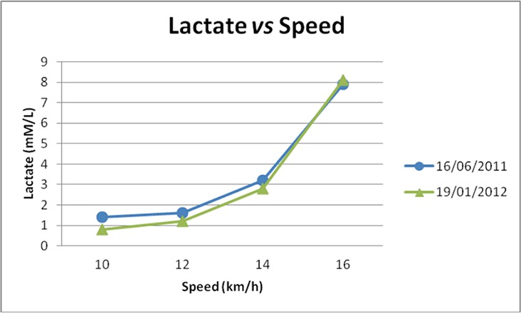 Fig 2.