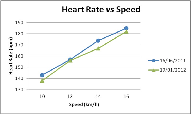 Fig 3.