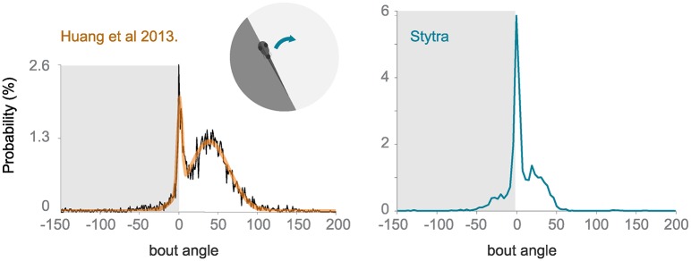 Fig 11