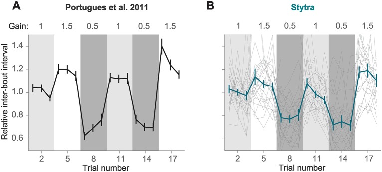 Fig 10