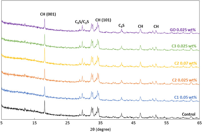 Figure 16