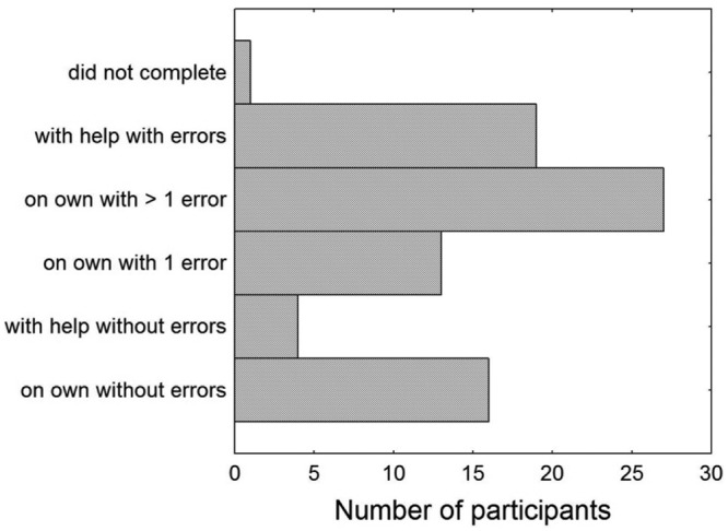 Figure 3.