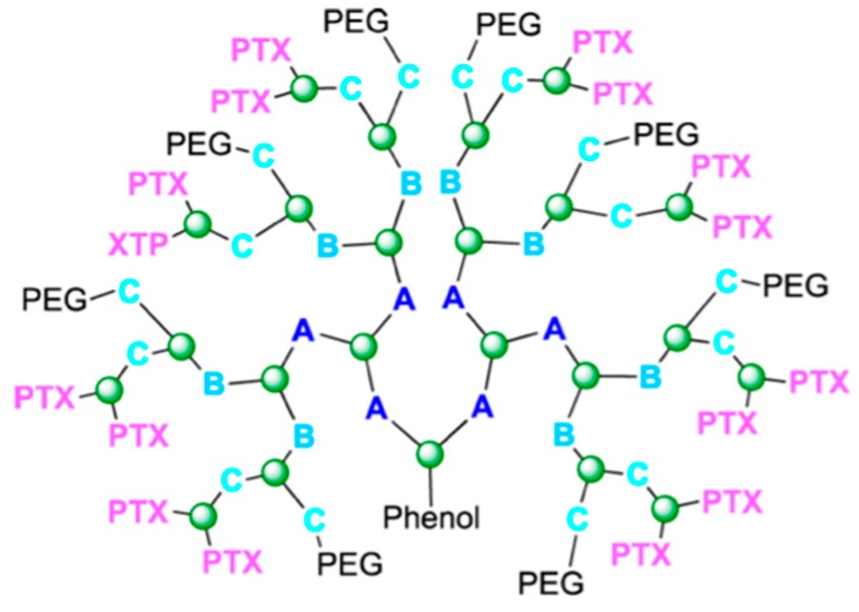 Figure 16