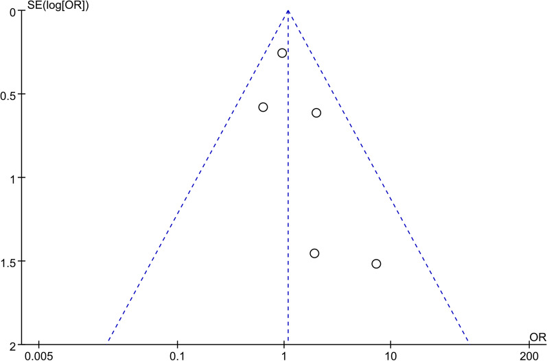 Fig. 19