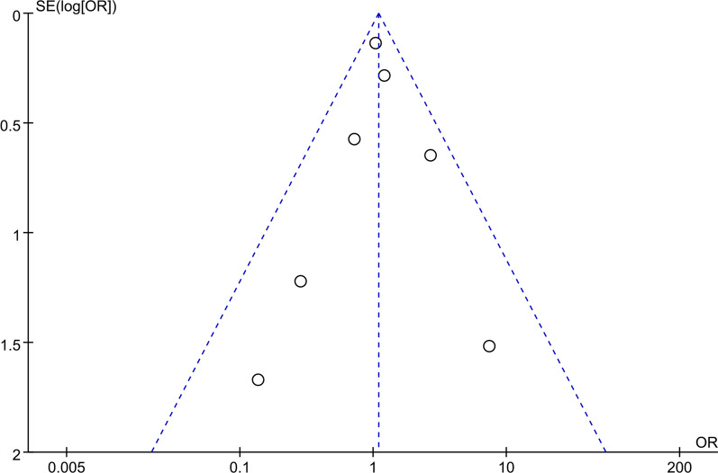 Fig. 18