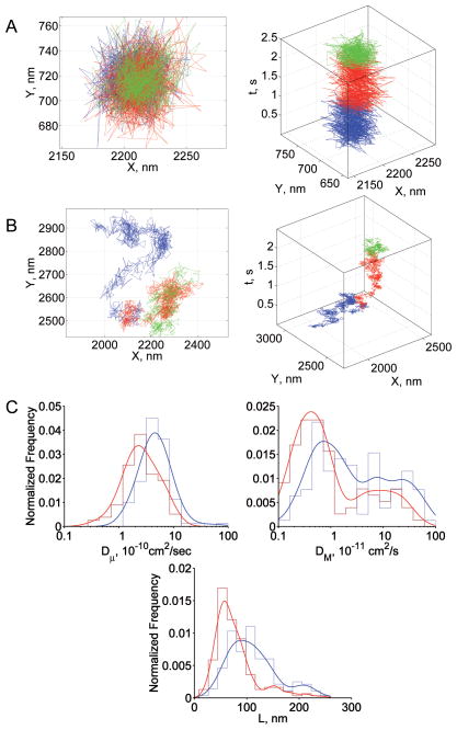 Fig 2