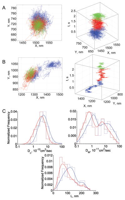 Fig 4