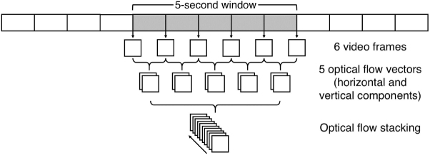 Figure 7.