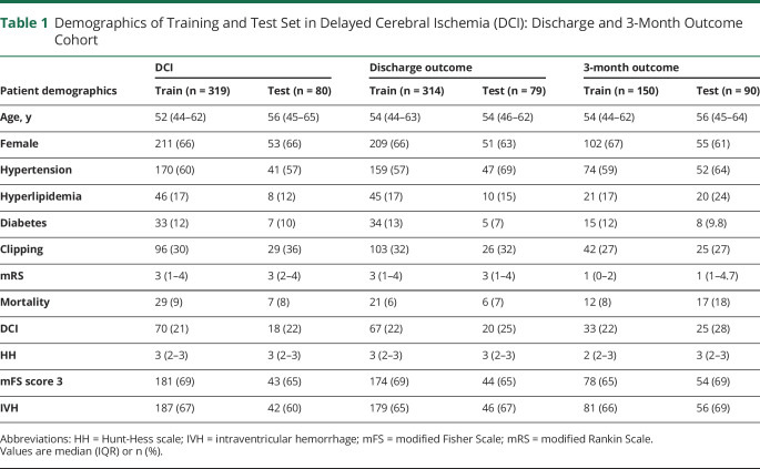 graphic file with name NEUROLOGY2019022541TT1.jpg