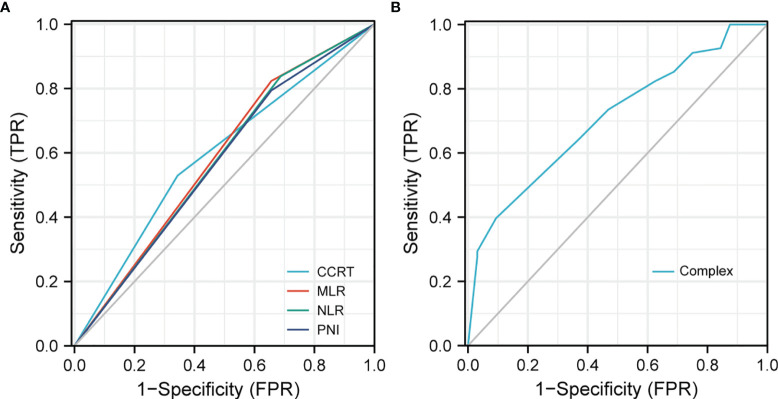 Figure 1