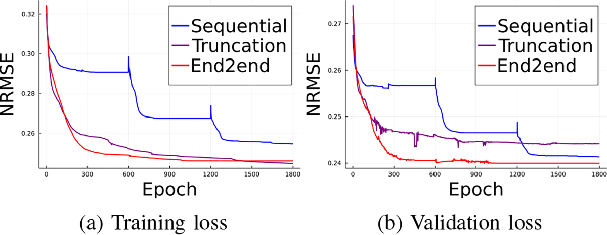 Fig. 6: