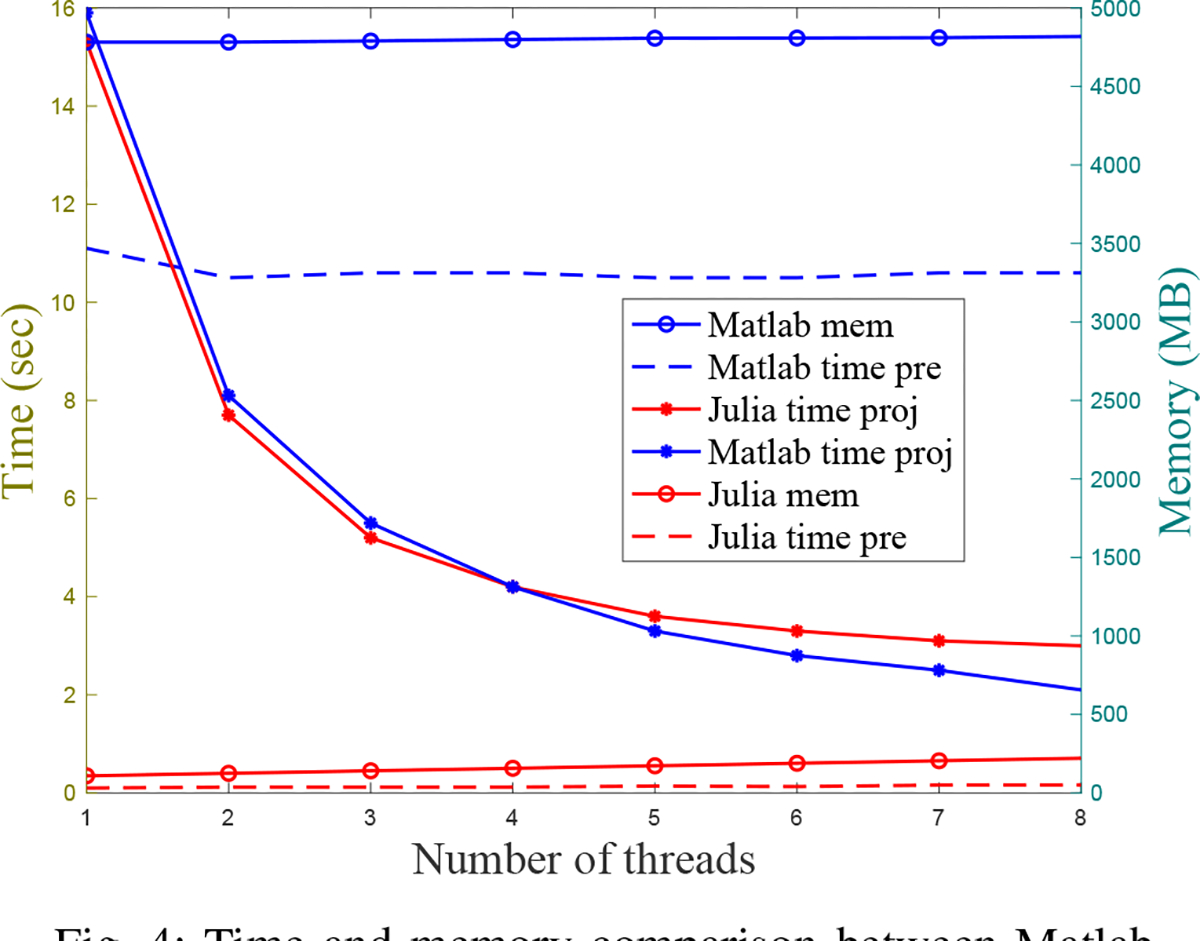 Fig. 4: