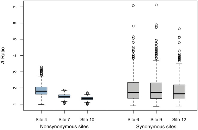 Fig. 6.