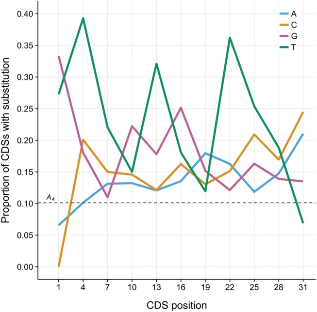 Fig. 3.