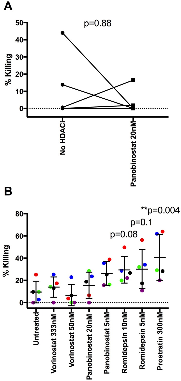 Fig 8