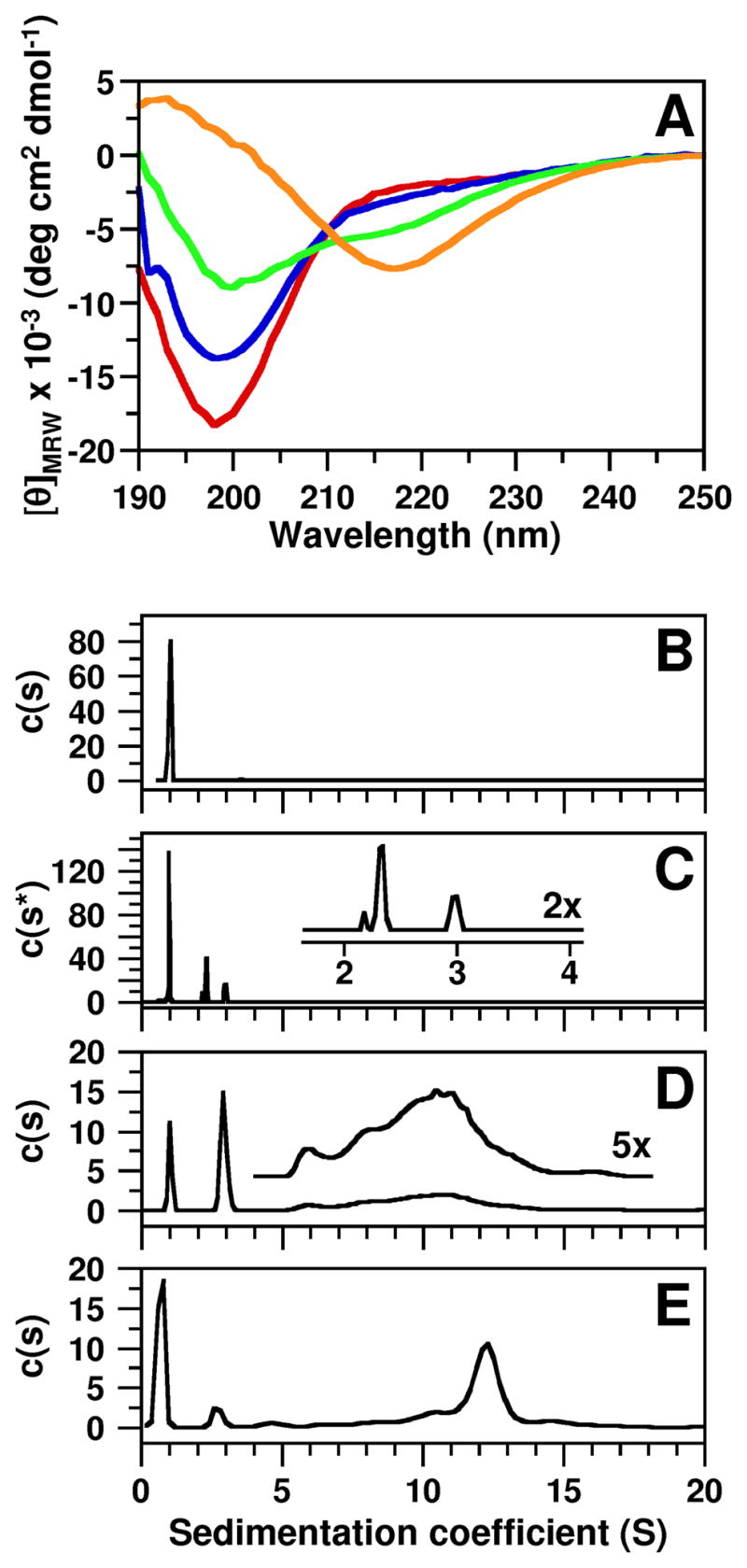 Fig. 2