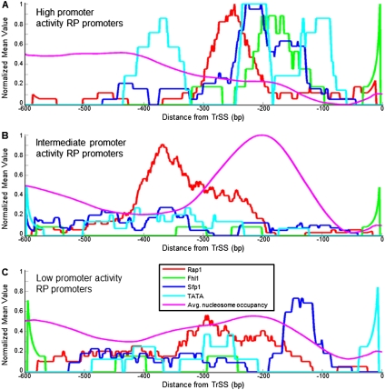 Figure 7.