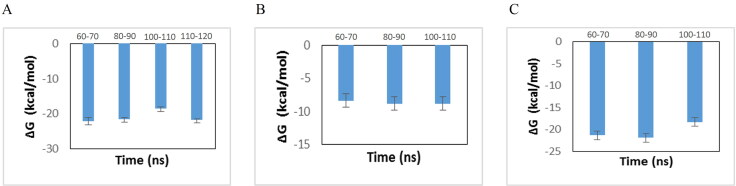 Figure 10.