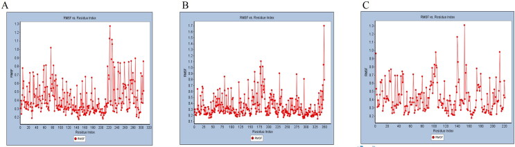 Figure 9.