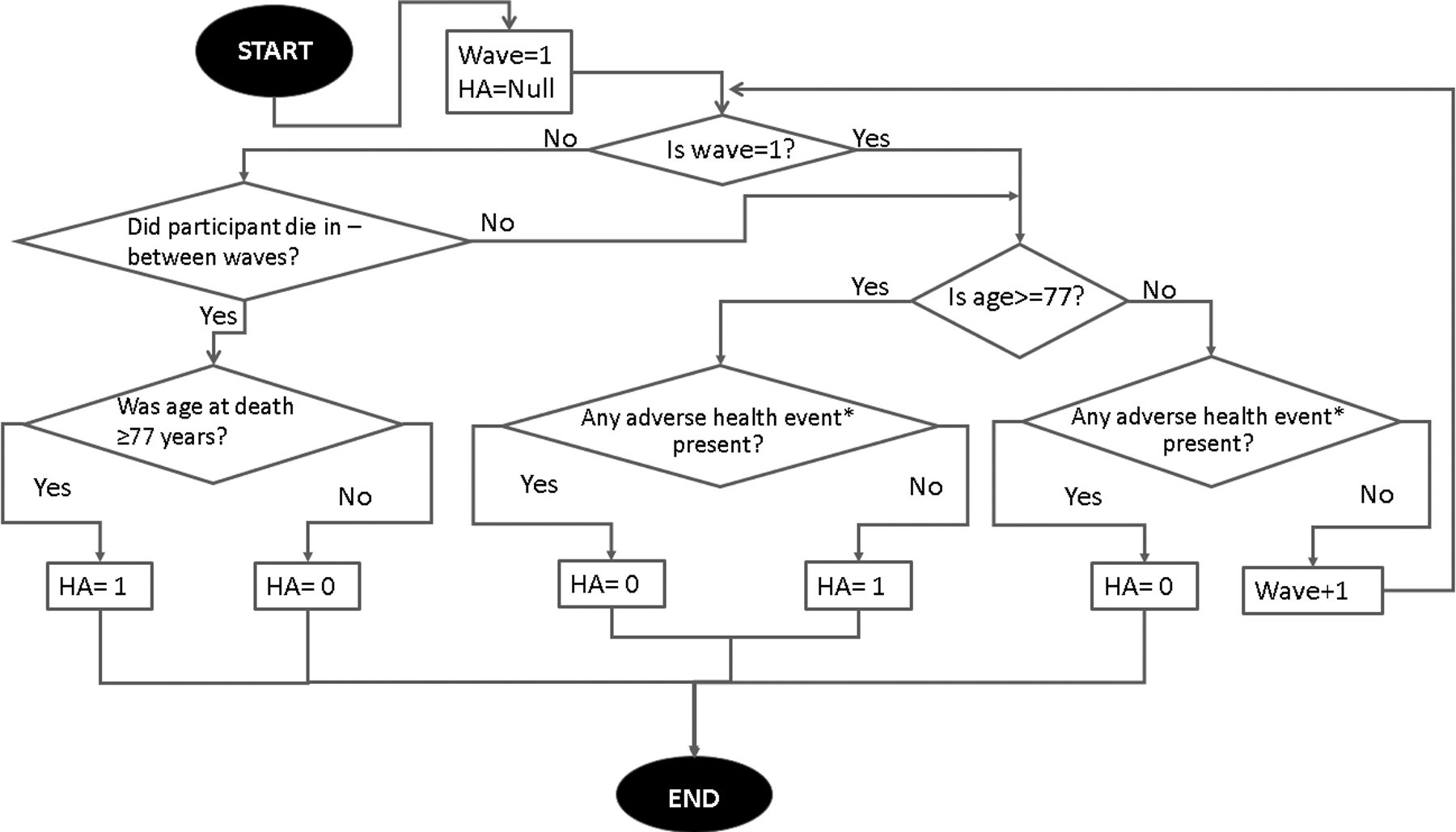 Figure 2:
