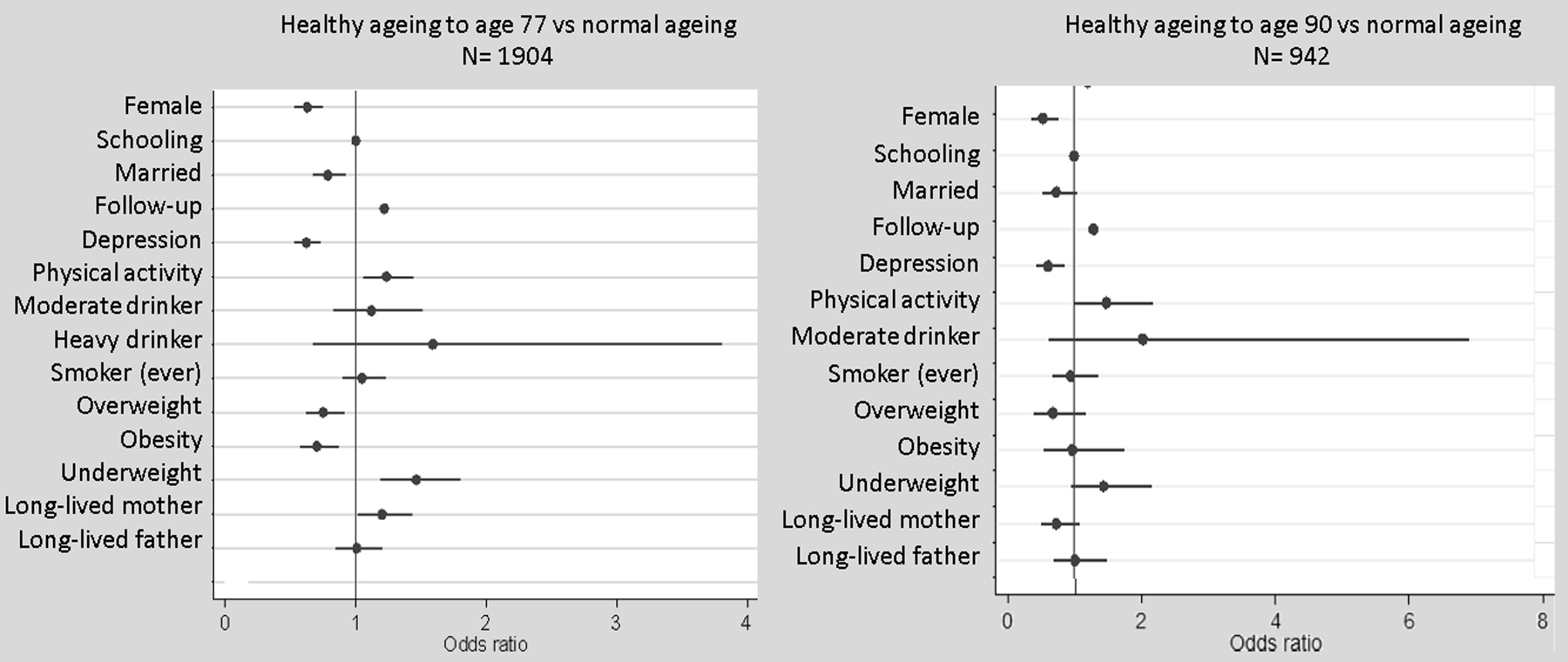Figure 3: