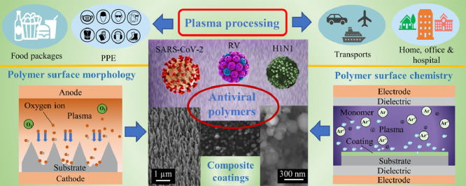 Image, graphical abstract