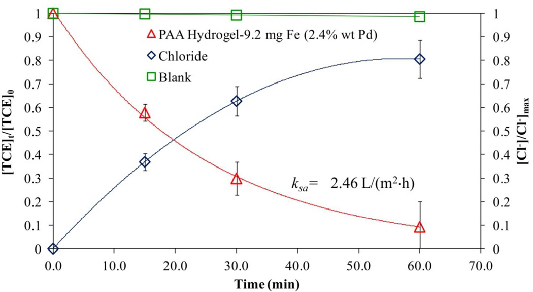 Figure 15