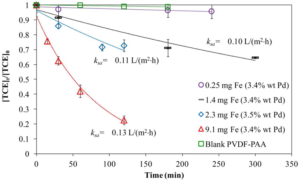 Figure 16