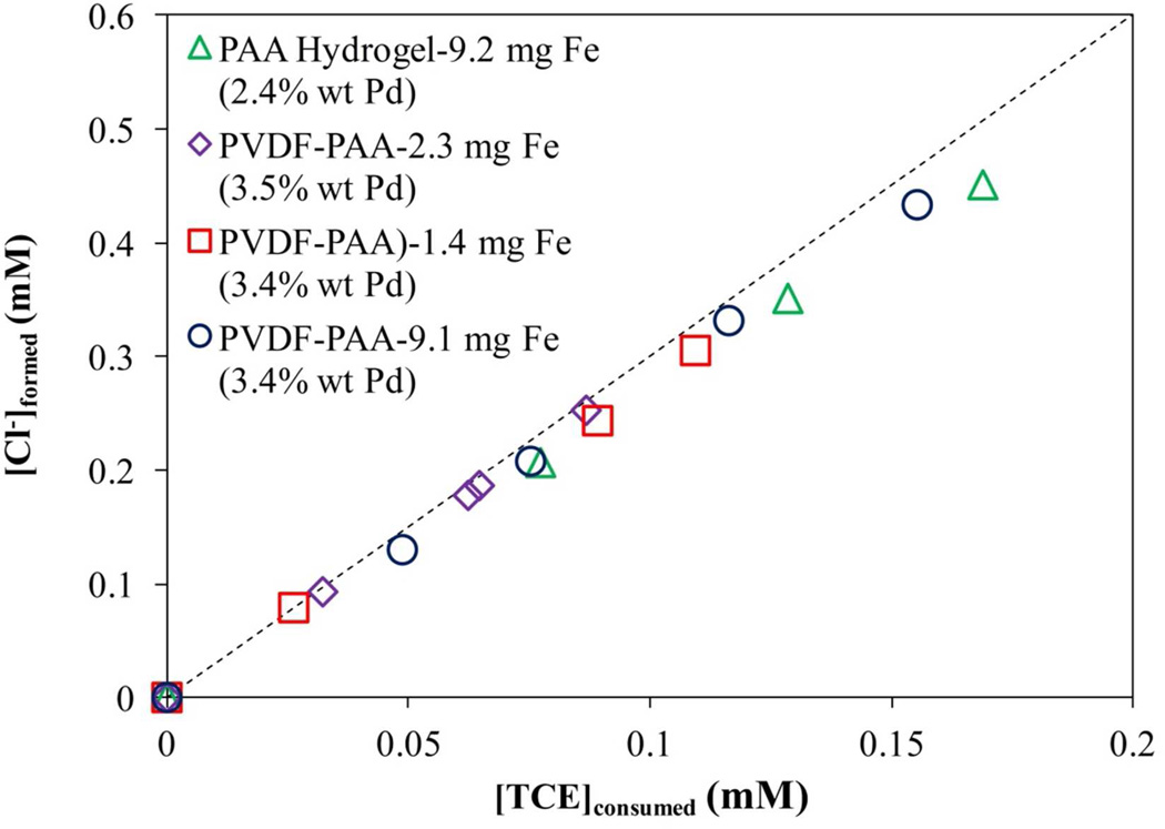 Figure 17