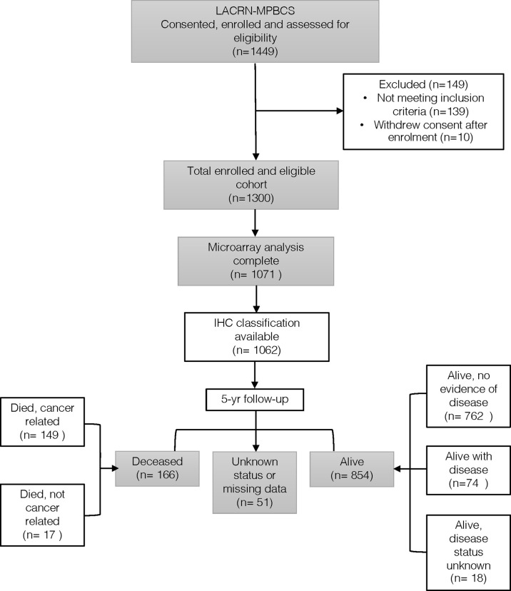 Figure 1