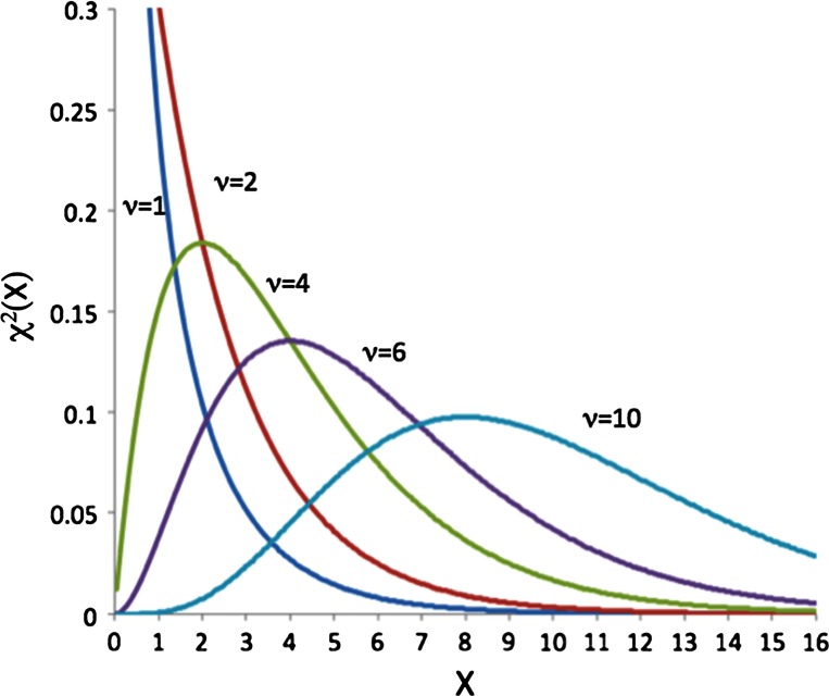 Fig. 9